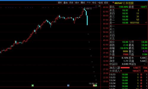 2天重挫超30%，昊志機電成為下一個仁東控股？資產(chǎn)管理風(fēng)險警示