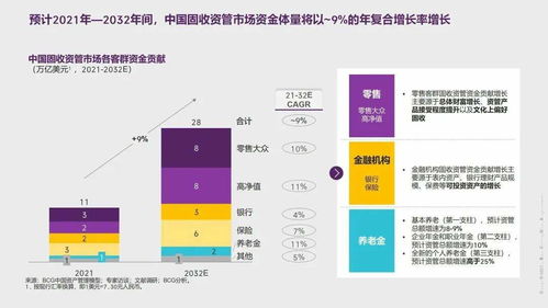 中國資產(chǎn)管理市場報(bào)告（2022-2023） 周期演進(jìn)、聚焦質(zhì)量、雙向賦能、攻守兼?zhèn)? />
</span>
<span id=