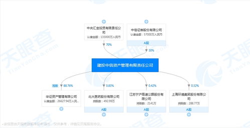 時(shí)隔20多年，第五家全國性資產(chǎn)管理公司登場，不良資產(chǎn)處置行業(yè)持續(xù)擴(kuò)容