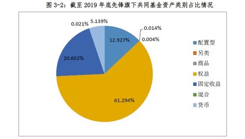 CFC認(rèn)證與全球三大資產(chǎn)管理公司發(fā)展經(jīng)驗(yàn)對我國公募基金行業(yè)的啟示