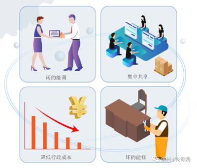 濱州市出臺(tái)《市級(jí)政府公物倉管理暫行辦法》 優(yōu)化公共資源管理