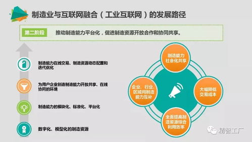 中國(guó)智能制造的重點(diǎn)和路徑 附ppt