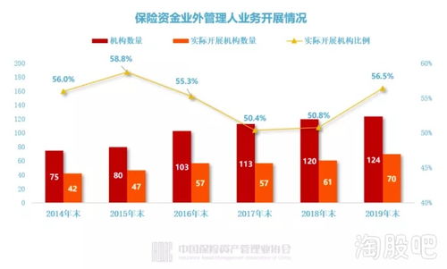 3553人掌管17.7萬(wàn)億資產(chǎn)，保險(xiǎn)公司投資管理全畫像揭曉 超九成自主投資，壽險(xiǎn)引領(lǐng)行業(yè)格局