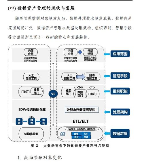 數(shù)據(jù)資產(chǎn)管理實(shí)踐白皮書4.0 賦能投資咨詢的數(shù)字化轉(zhuǎn)型與價(jià)值躍升