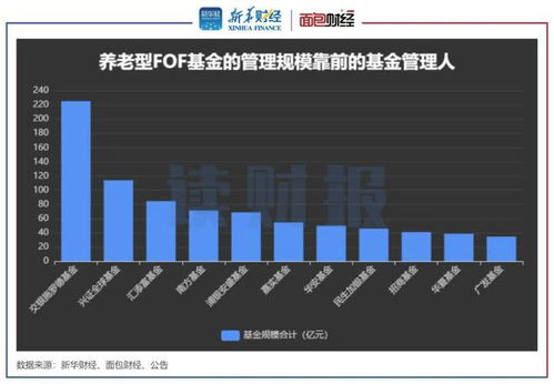 養(yǎng)老型FOF基金業(yè)績透視 華夏、中歐產(chǎn)品暫領(lǐng)先，泰康資產(chǎn)、博時(shí)基金等產(chǎn)品虧損逾一成