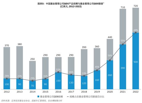 中國資產(chǎn)管理行業(yè)十大關鍵趨勢