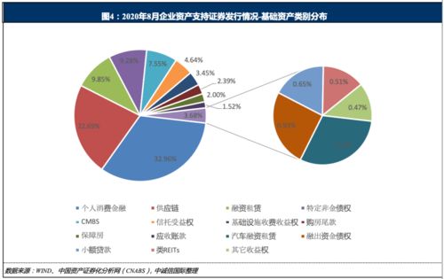 月度報(bào)告 2020年8月企業(yè)資產(chǎn)證券化產(chǎn)品運(yùn)行洞察與投資策略分析